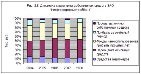 Нехватка собственных средств у банков