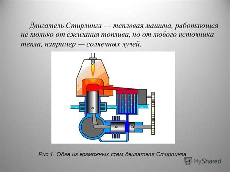 Неэффективное отводение тепла от двигателя