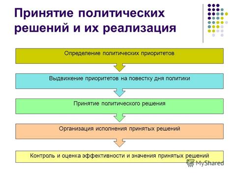 Неэффективность политических решений