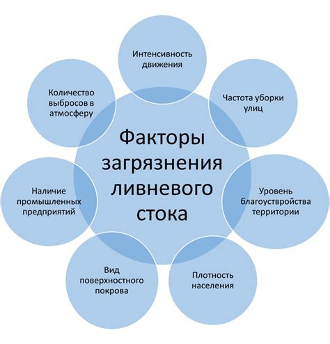 Неэффективность традиционных методов очистки