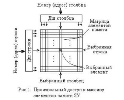 Не относится к основным характеристикам