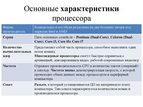 Не является основной частью процессора