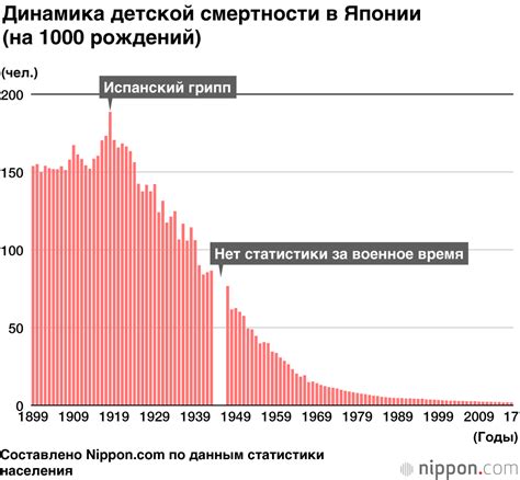 Низкая детская смертность