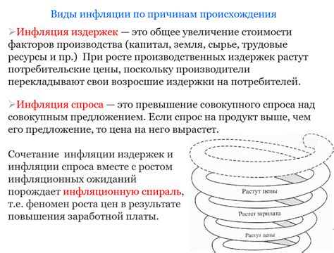 Низкая инфляционная ожидания