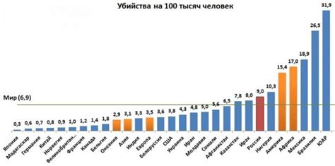 Низкая преступность и высокий уровень безопасности