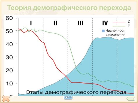 Низкий рождаемость и высокая смертность