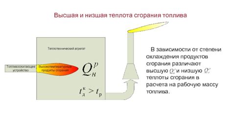 Низшая и высшая теплота сгорания: общие принципы