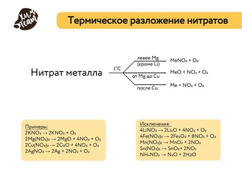 Нитраты аммония