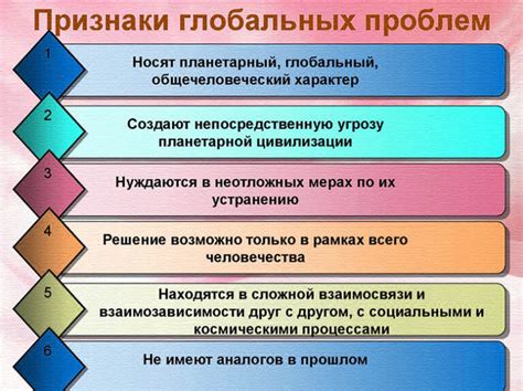 Новые вызовы и проблемы современности