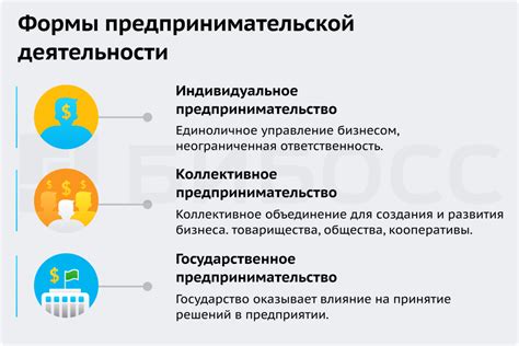 Новые проекты и предпринимательская деятельность