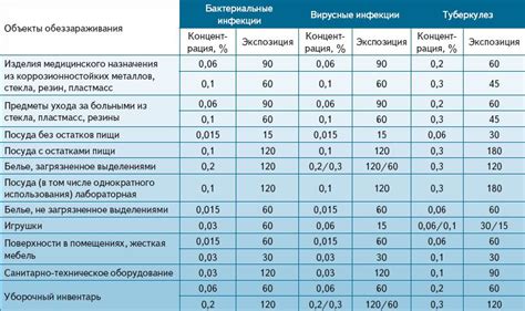 Новые формулы для дезинфекции