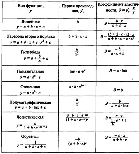 Новый уровень эластичности