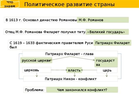 Новый царь основал династию Романовых