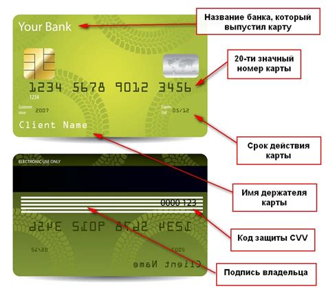 Номер карты, срок действия, CVV-код