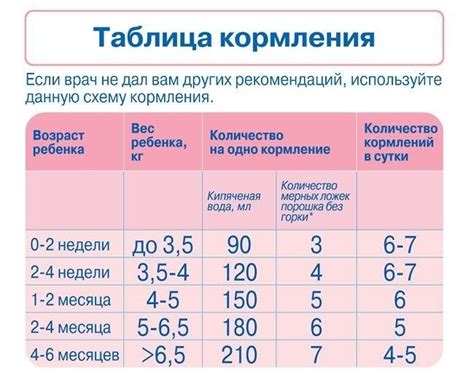 Нормальная частота стула у ребенка