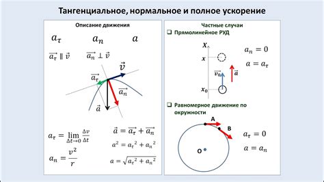 Нормальное ускорение: функции и значение