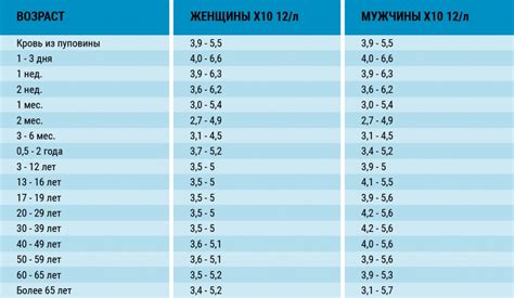 Нормальные значения индекса у женщин