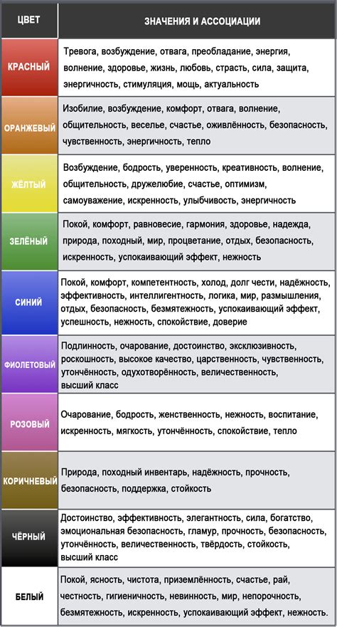 Нормальные значения и их значения