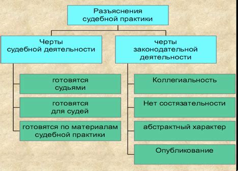 Нормативное значение судебной практики