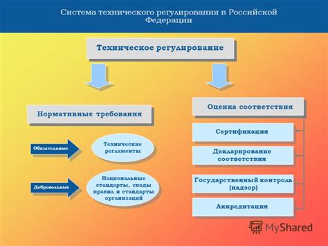 Нормативные требования и сертификация