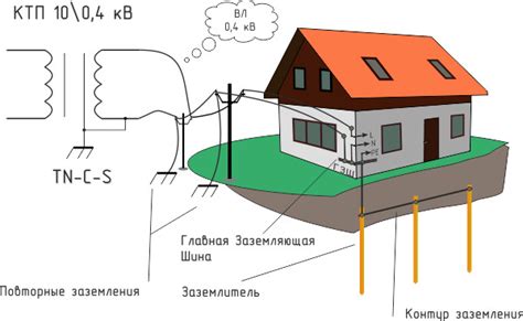 Нормативные требования и стандарты для заземления