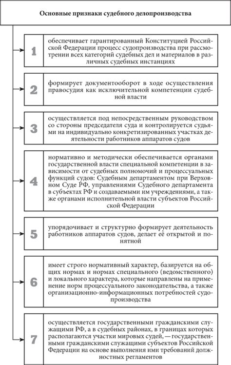 Нормативы и методики делопроизводства