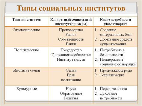 Нормы в социальной сфере