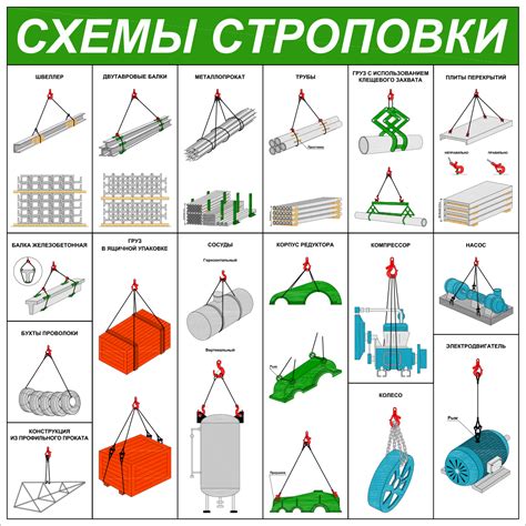 Нормы и правила для укладки грузов