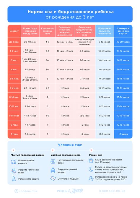 Нормы сна для ребенка в 4 года