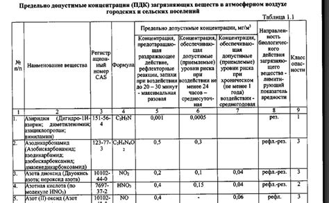 Нормы содержания оксида азота