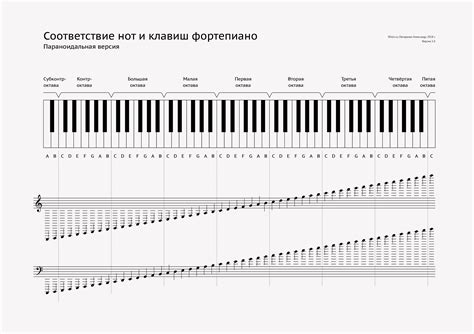 Ноты для фортепиано: сложность исполнения и технические особенности