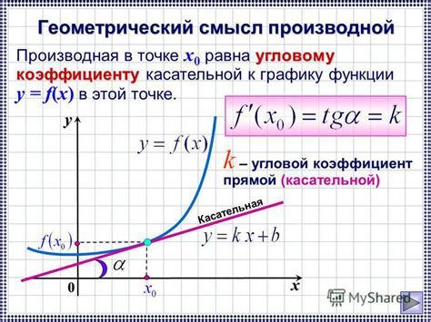 Нулевая производная