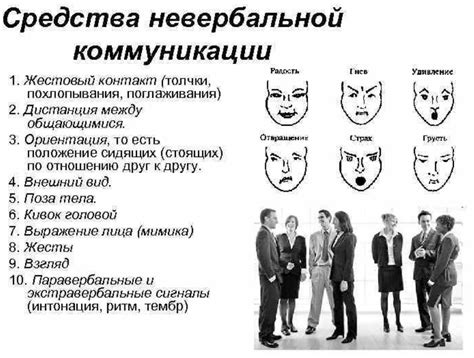 Нюансы невербальной коммуникации в устном общении