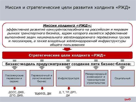 ОАО РЖД: миссия и цели