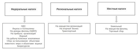 ОГРН и налоговая система