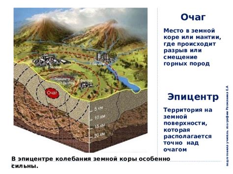 Обвал: разрушение горных пород или земной коры