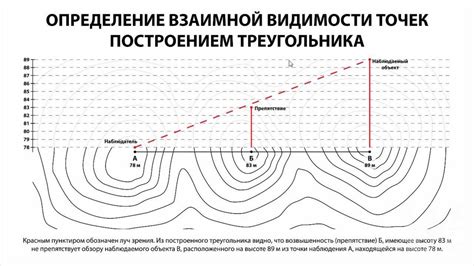 Обеспечение видимости на карте