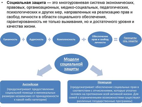 Обеспечение социальной защиты работников