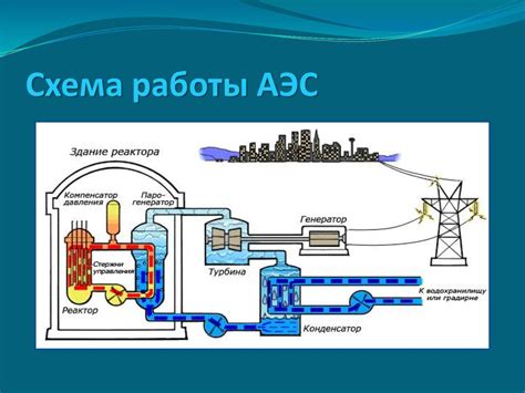 Обеспечение стабильной работы ядерного реактора