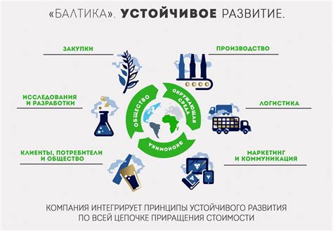 Обеспечение устойчивого роста предприятия