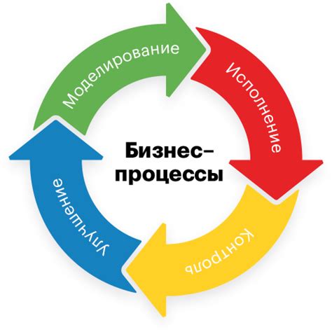 Обеспечение эффективности бизнес-процессов