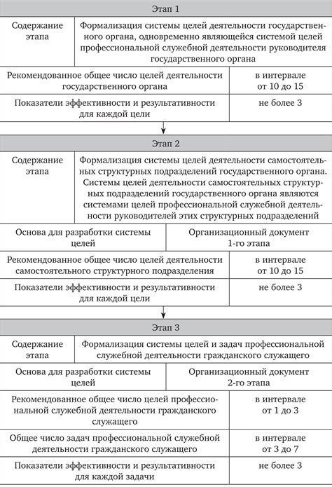 Обеспечение эффективности и результативности работы