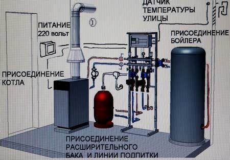 Обзор бойлерной частного дома