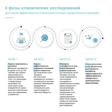 Обзор клинических исследований по эффективности Цифатоксина