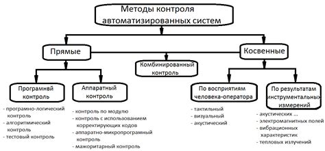 Обзор методов фактического контроля