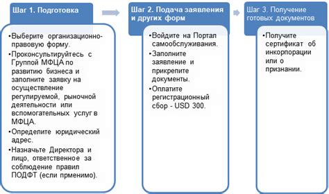 Обзор основных аспектов