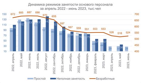 Обзор перспектив основных отраслей российского рынка труда