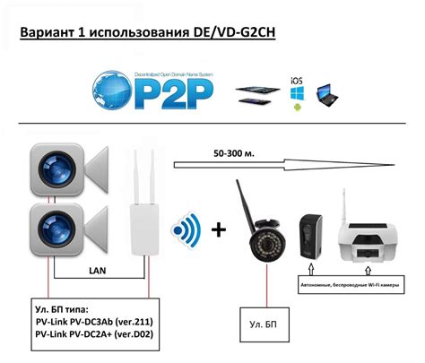 Обзор систем безопасности и дополнительных функций