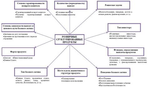 Обзор структурированных финансовых обязательств (СФО)