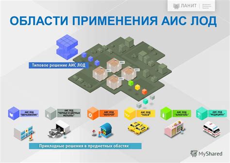 Области применения АИС мониторинга